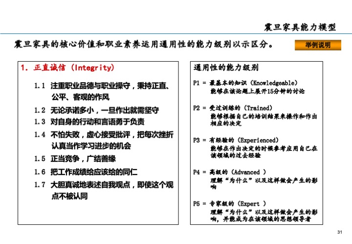 基业长青的关键：企业接班人计划方案设计