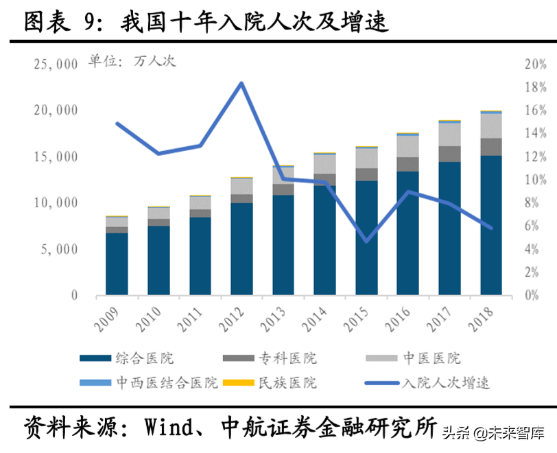 医疗服务行业专题报告：精选赛道，御风而行