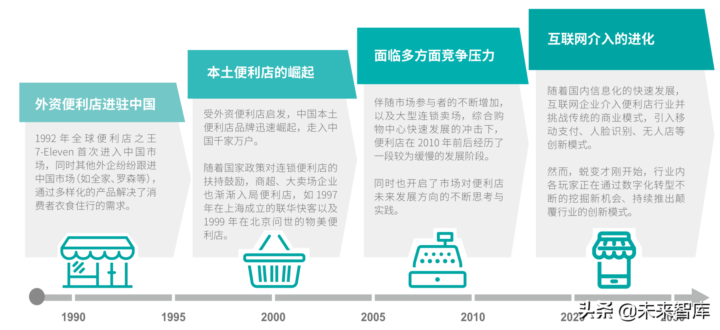 德勤2019年中国便利店发展报告