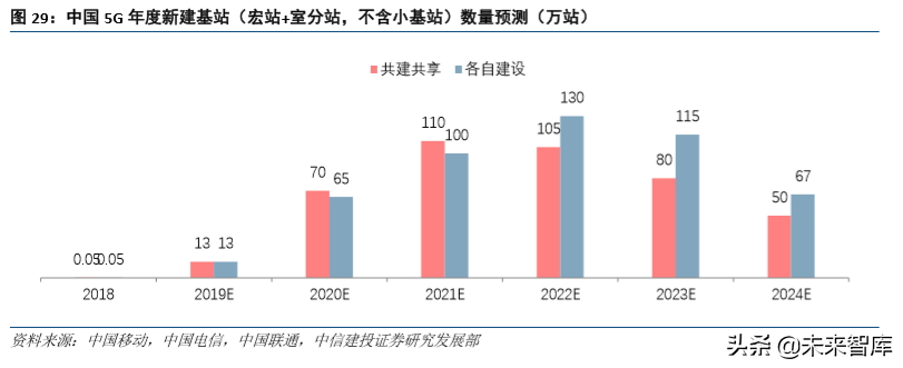 通信行业研究与2020投资策略：四大趋势，两大主线