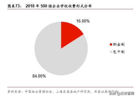 非住宅物业管理专题报告：升维新模式，掘金新蓝海