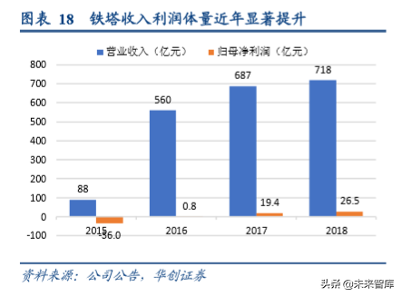油气管网专题报告：国家管网公司的影响探讨与猜想