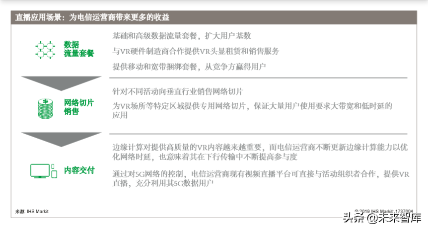 5G多媒体网络切片商业白皮书