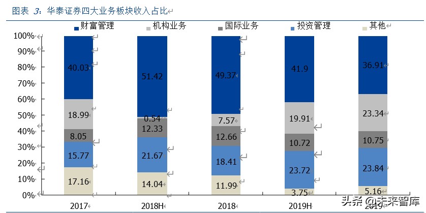 华泰证券深度解析：科技赋能、战略前瞻的行业先行者
