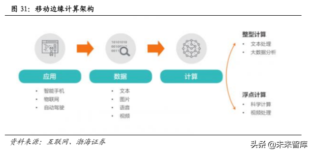 5G通信行业热点研究与2020投资策略