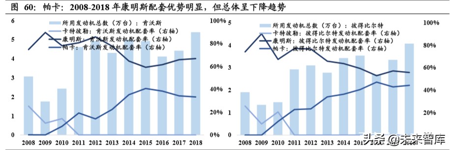 重卡行业深度报告：全球视角下，中重卡行业的展望