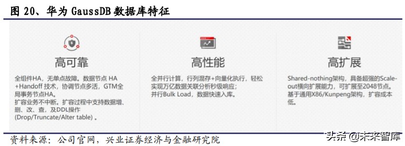 国产数据库行业研究与投资机会：宽赛道、高壁垒、新机遇