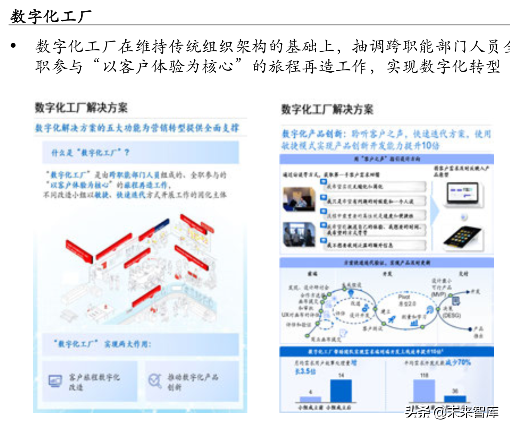 麦肯锡银行业深度洞察：敏捷银行，打破边界，组织创新（204页）