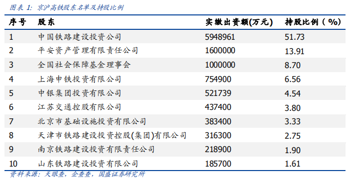 深度解讀京滬高鐵：中國最賺錢的鐵路線