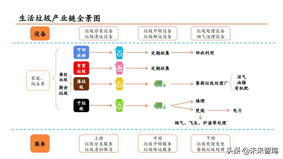 环保行业全景解析之生活垃圾篇（65页PPT）