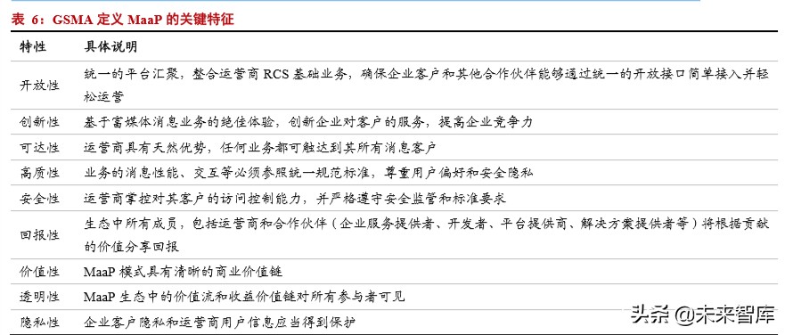 5G应用专题报告：短信服务的跃变，5G消息实现消息即服务