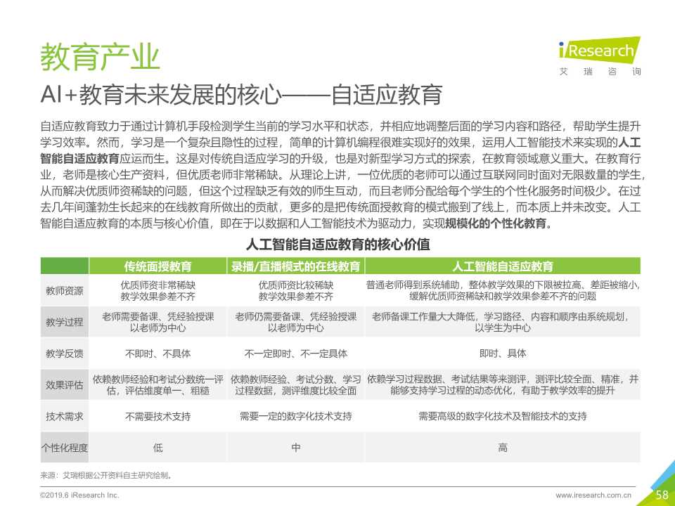 中国人工智能产业研究报告2019