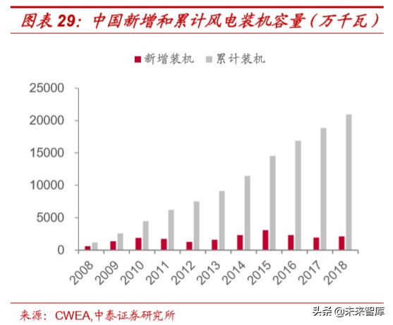 光威复材深度解析：碳纤维全产业链龙头，军民双赛道高速成长