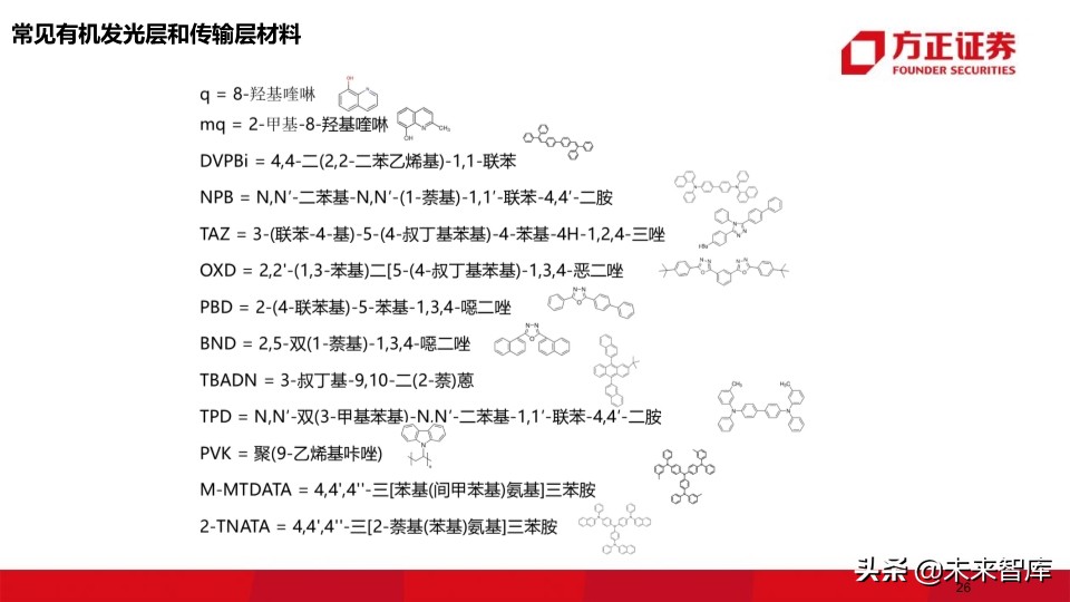 OLED行业深度报告：118页深度解读OLED产业的材料机遇