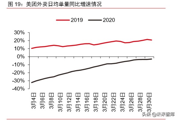 新冠疫情對科技和消費產業影響前瞻分析：三大趨勢