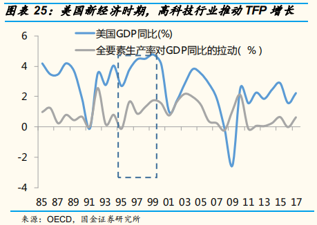 2019年中经济、政策与大类资产配置展望：第二次改革开放的契机