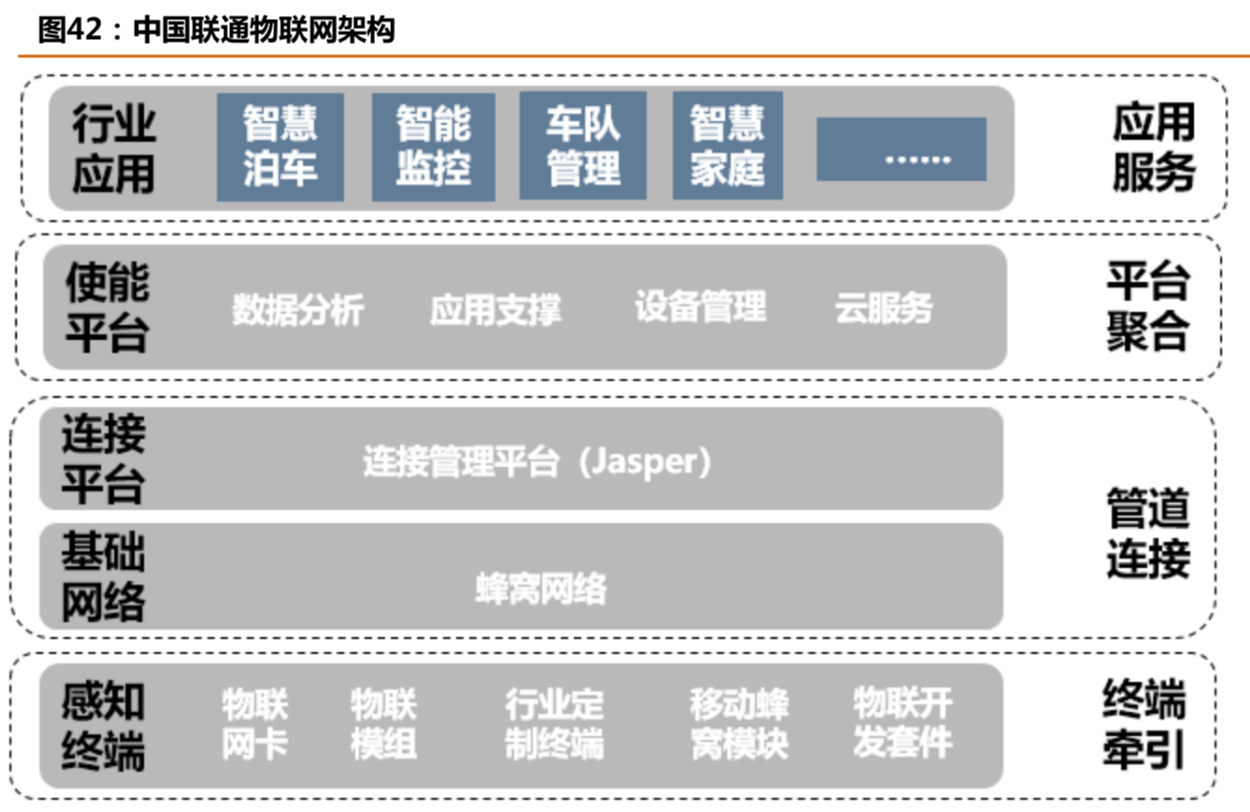 中國聯通深度研究：內生改善成效顯著，代際更替迎接質變