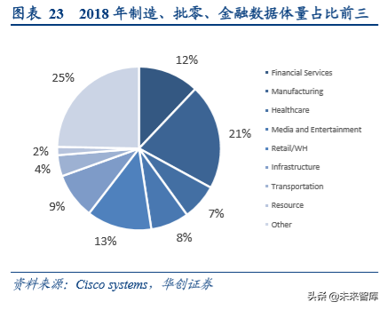 数据中心专题研究：从信息技术演进看数据中心发展