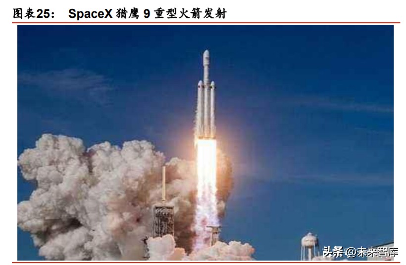 航天及军工行业投资策略：布局核心成长公司