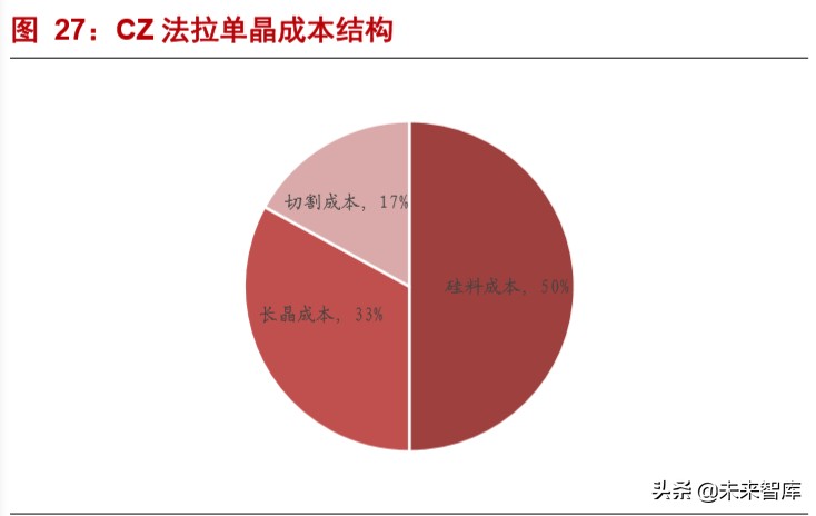 半导体材料深度报告：硅片投资宝典