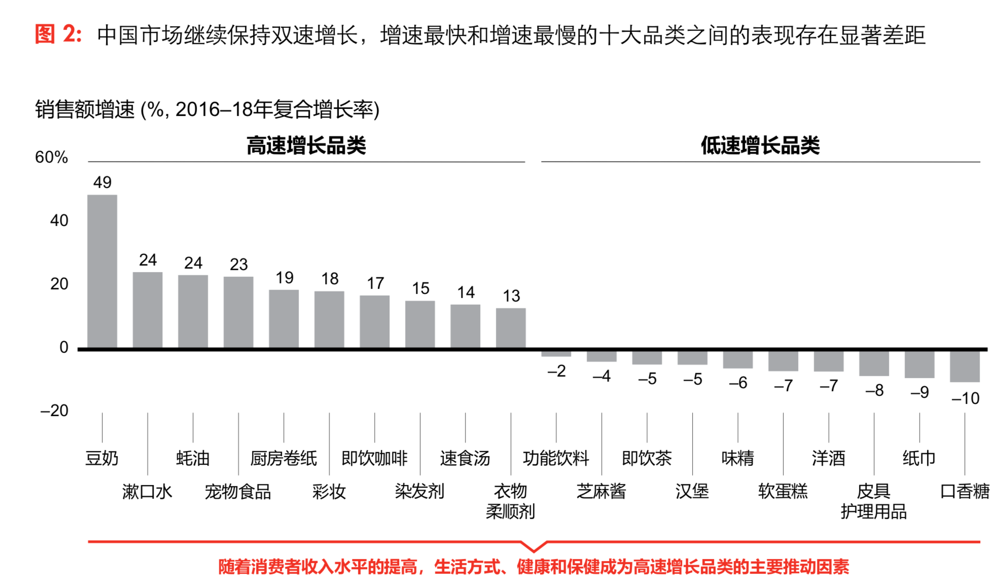 貝恩中國消費者研究：三大趨勢引領未來-高端化、小品牌和新零售