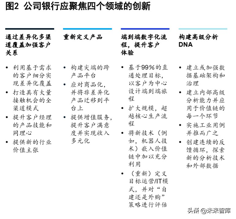 麦肯锡深度解析数字化时代的公司银行：破茧成蝶，制胜转型下半场