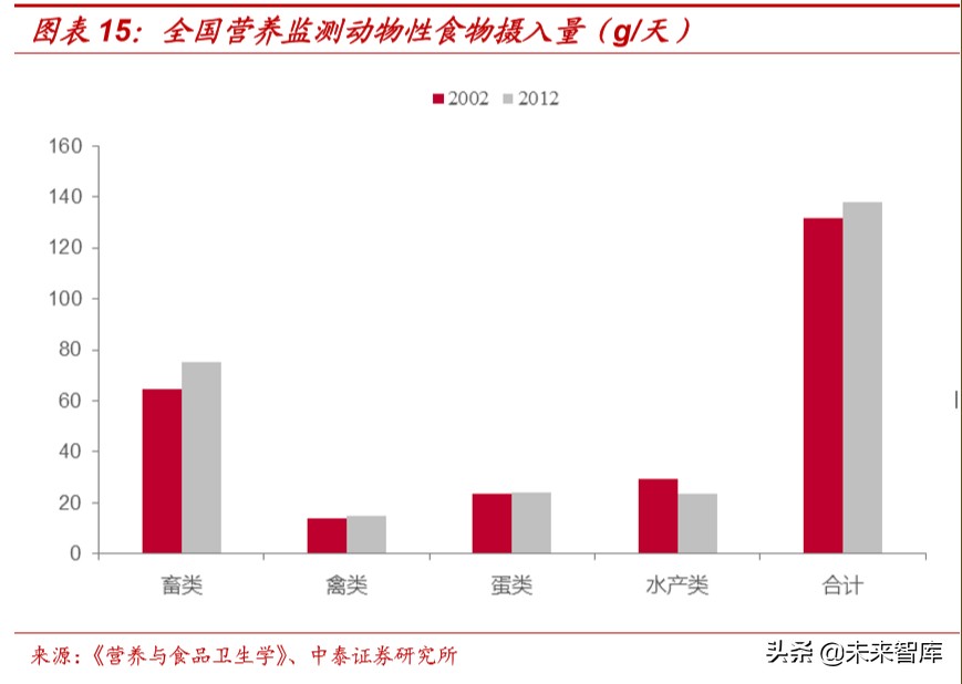 食品饮料行业深度报告：抗疫，从合理饮食开始