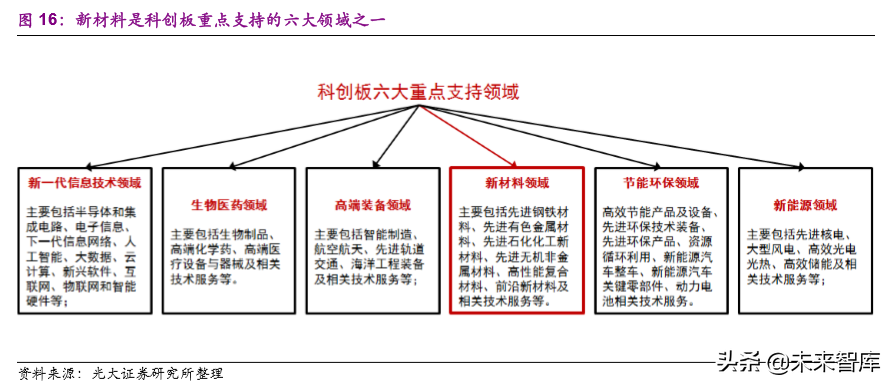 化工行业前瞻报告：后工业化时代的中国化工企业成长之路