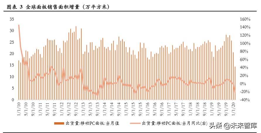 显示面板设备行业专题报告：面板设备企业异军突起