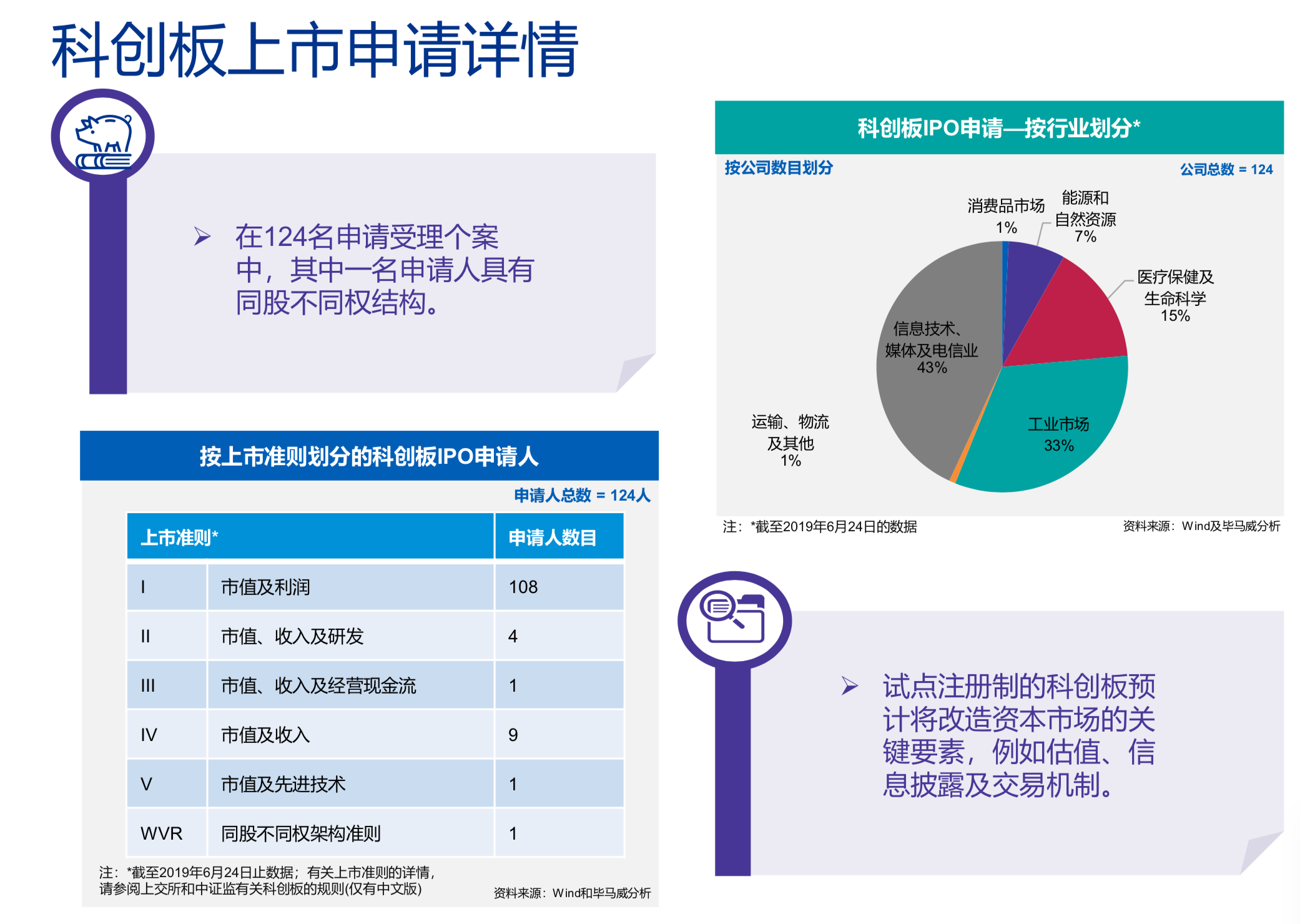 中国内地和香港2019年度IPO及其他资本市场发展回顾与展望