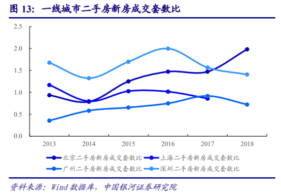 房地产经纪行业深度研究：多业态群雄割据，行业O2O化成趋势