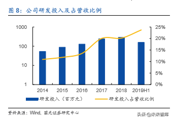 医疗信息化龙头卫宁健康深度解析