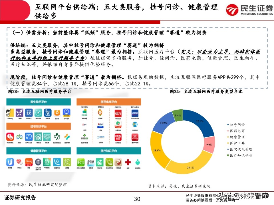 互联网医疗行业深度报告：前景广阔，领军企业发展可期