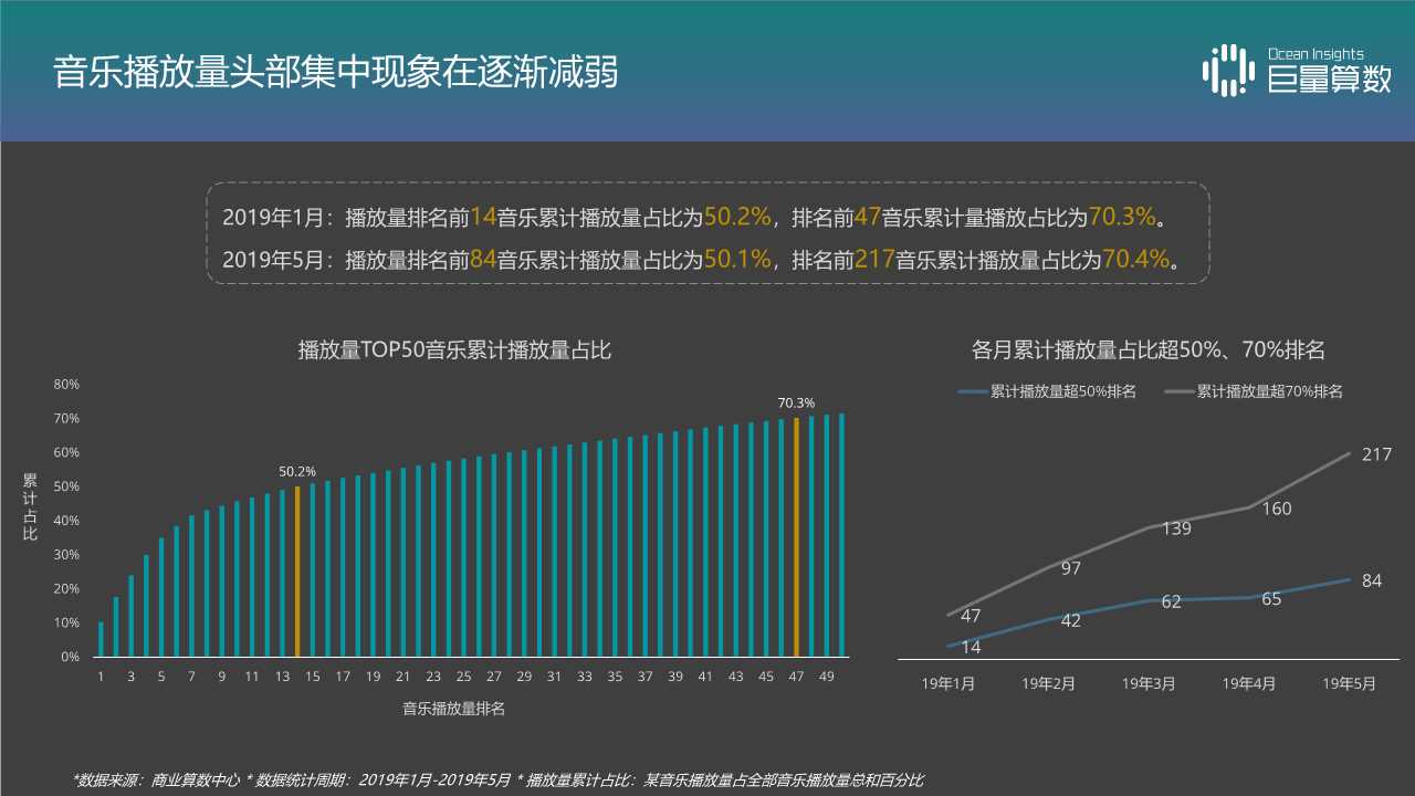 音乐视频专题报告：抖音TOP音乐的传播之路