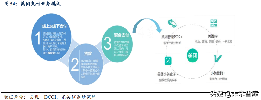 美团点评：吃喝玩乐全一条龙，构建O2O生态闭环