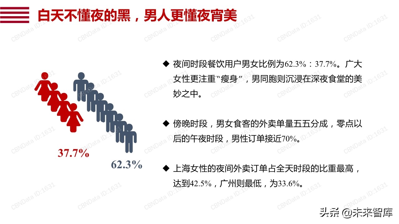阿里巴巴数字点亮夜经济：透过数据看12城市夜经济
