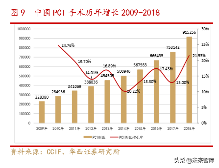 医疗器械创新龙头乐普医疗深度解析（70页）