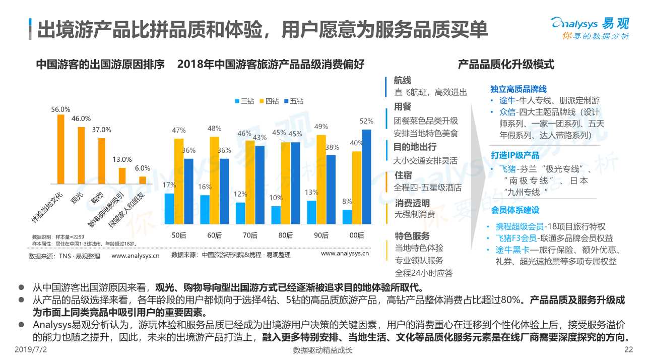 在线度假旅游市场深度分析2019