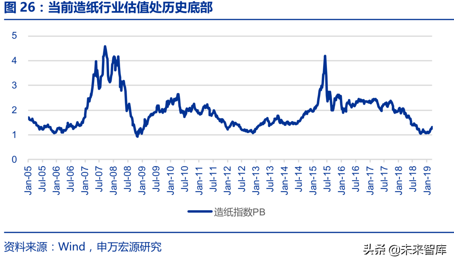 造纸行业回顾与展望：基于供需角度的分析