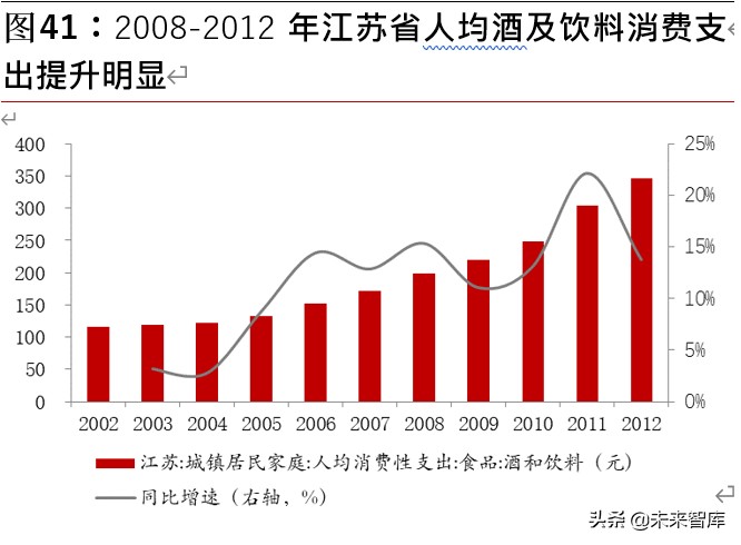 白酒行业深度报告：探析本轮“新基建”对白酒行业影响