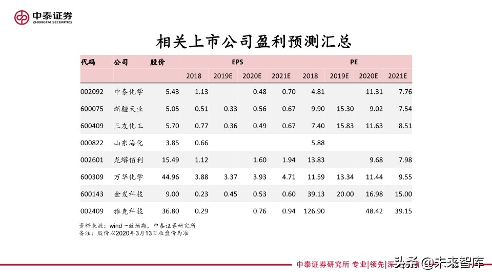 化工行业专题报告：传统基建与新基建共同助力化工行业发展