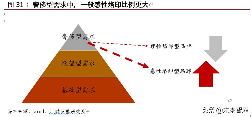 白酒行业深度报告：从广告竞争时代走向渠道竞争时代