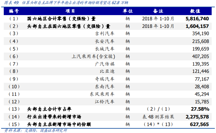 从欧洲到中国，深度分析汽车排放升级的影响