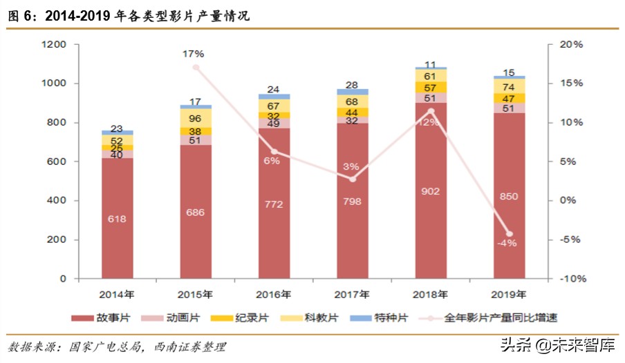 电影行业2019年回顾与2020年展望：疫情下的电影行业