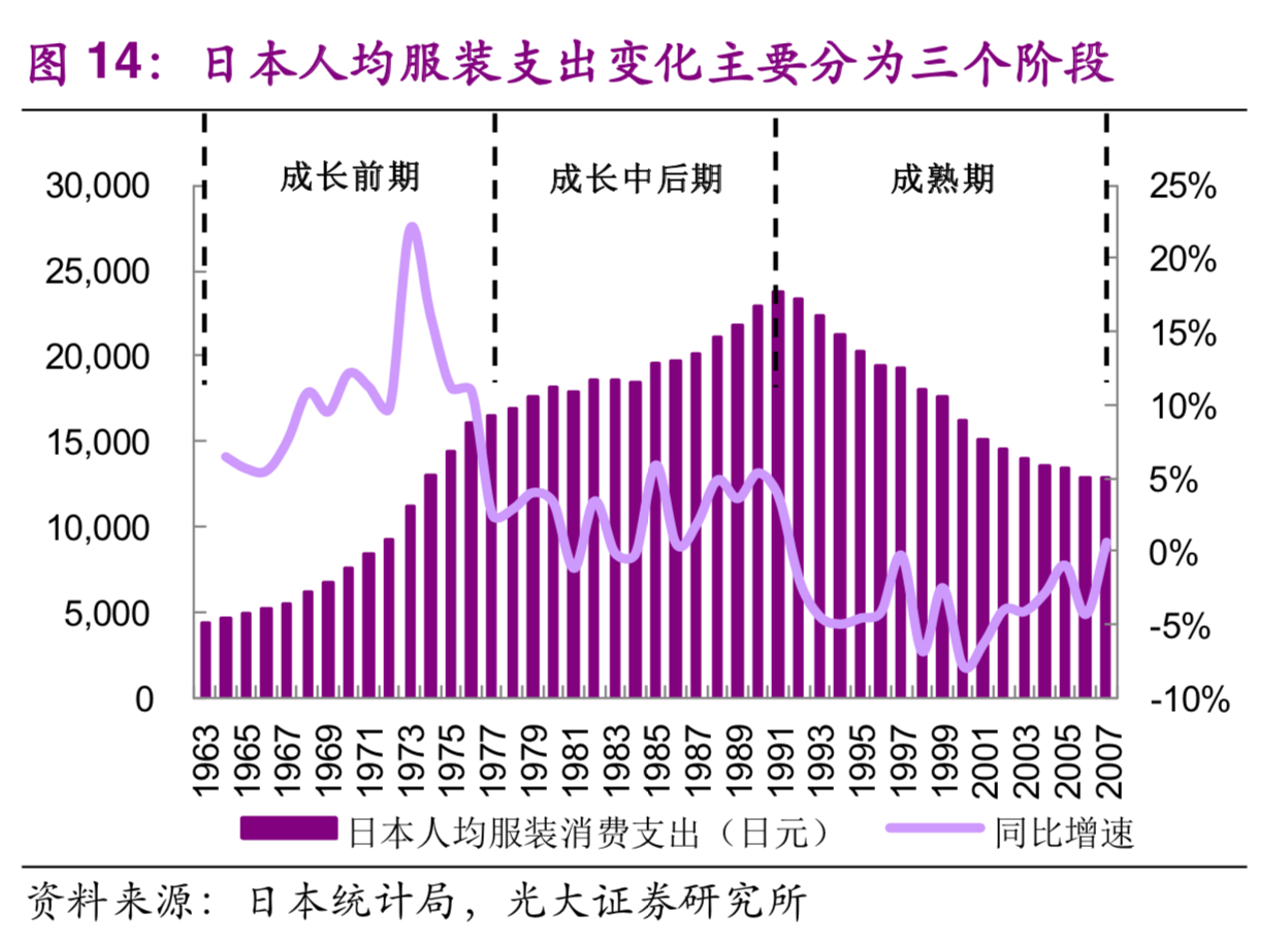 服装行业专题报告：优衣库商业模式深度剖析及其借鉴