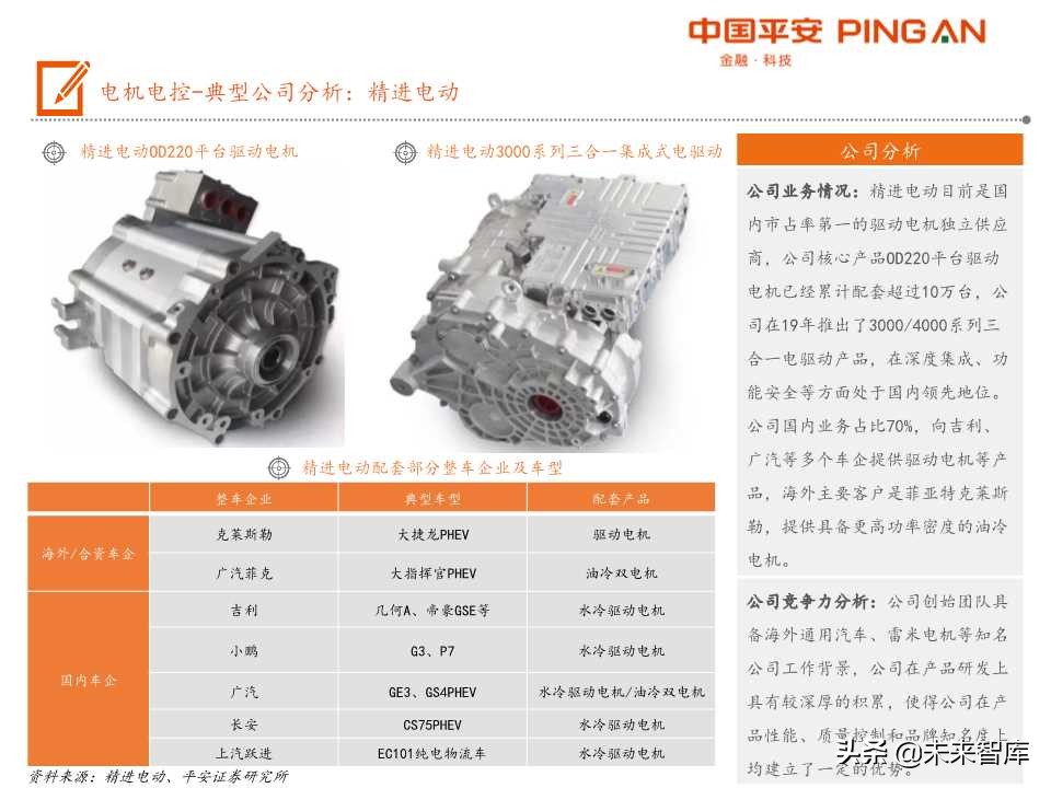 电动汽车产业链全景图之电机电控专题报告