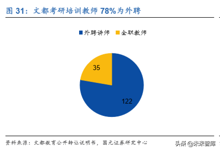 中公教育深度解析：考研培训市场能再造一个中公吗？