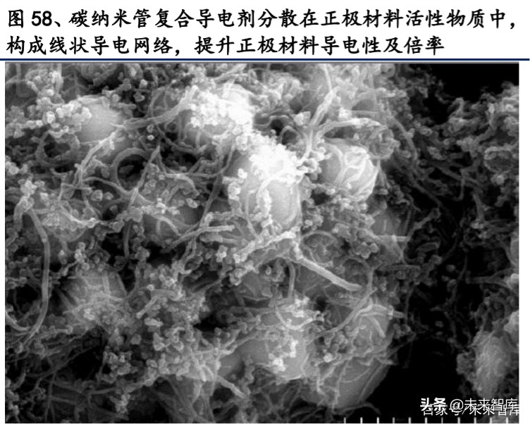 有色金属深度报告：拥抱金价牛市大周期，把握新能源+材料新机遇