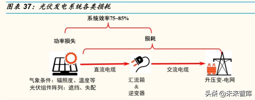 光伏行业专题报告：组件环节，从高壁垒到高盈利