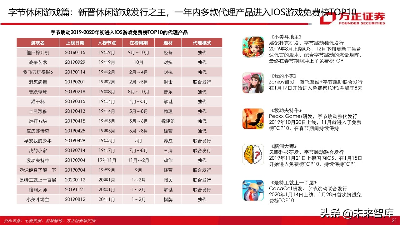 游戏行业95页深度报告：字节跳动vs腾讯游戏深度对比与前瞻